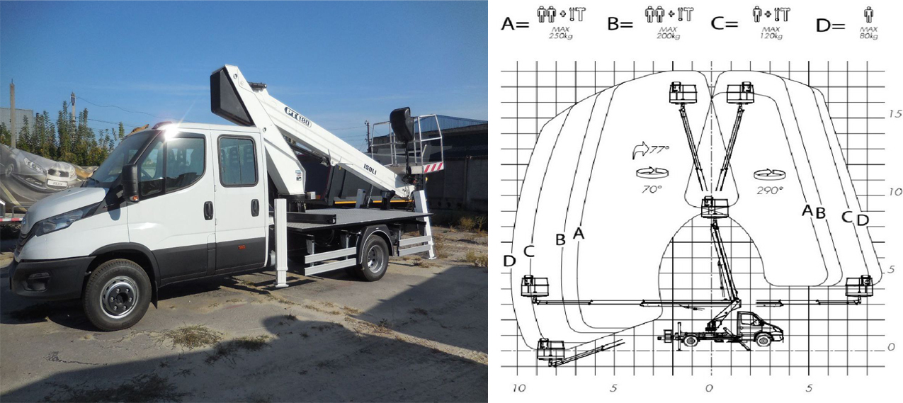 Автовишка Iveco Daily 60C16HD